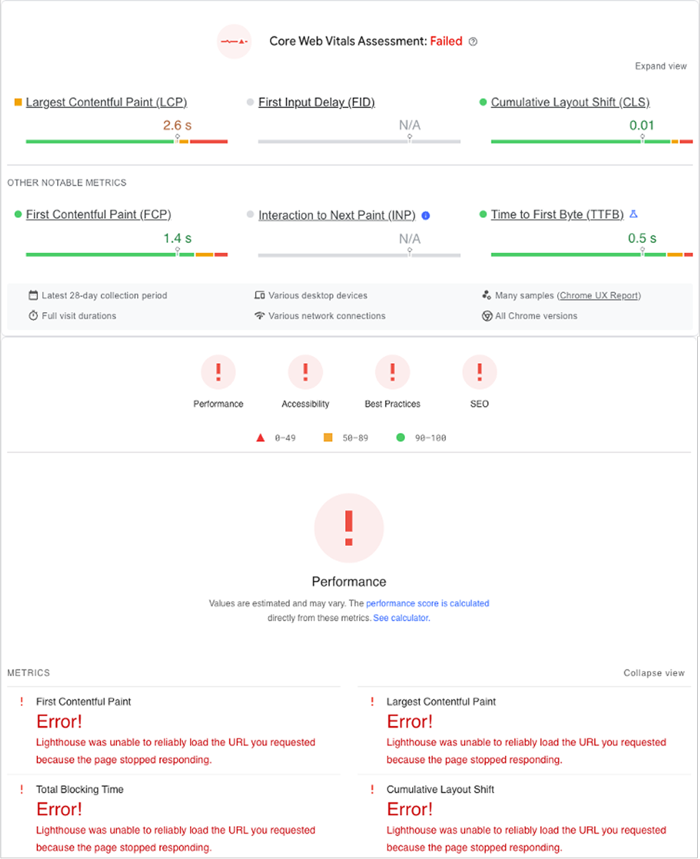 Performance audit before